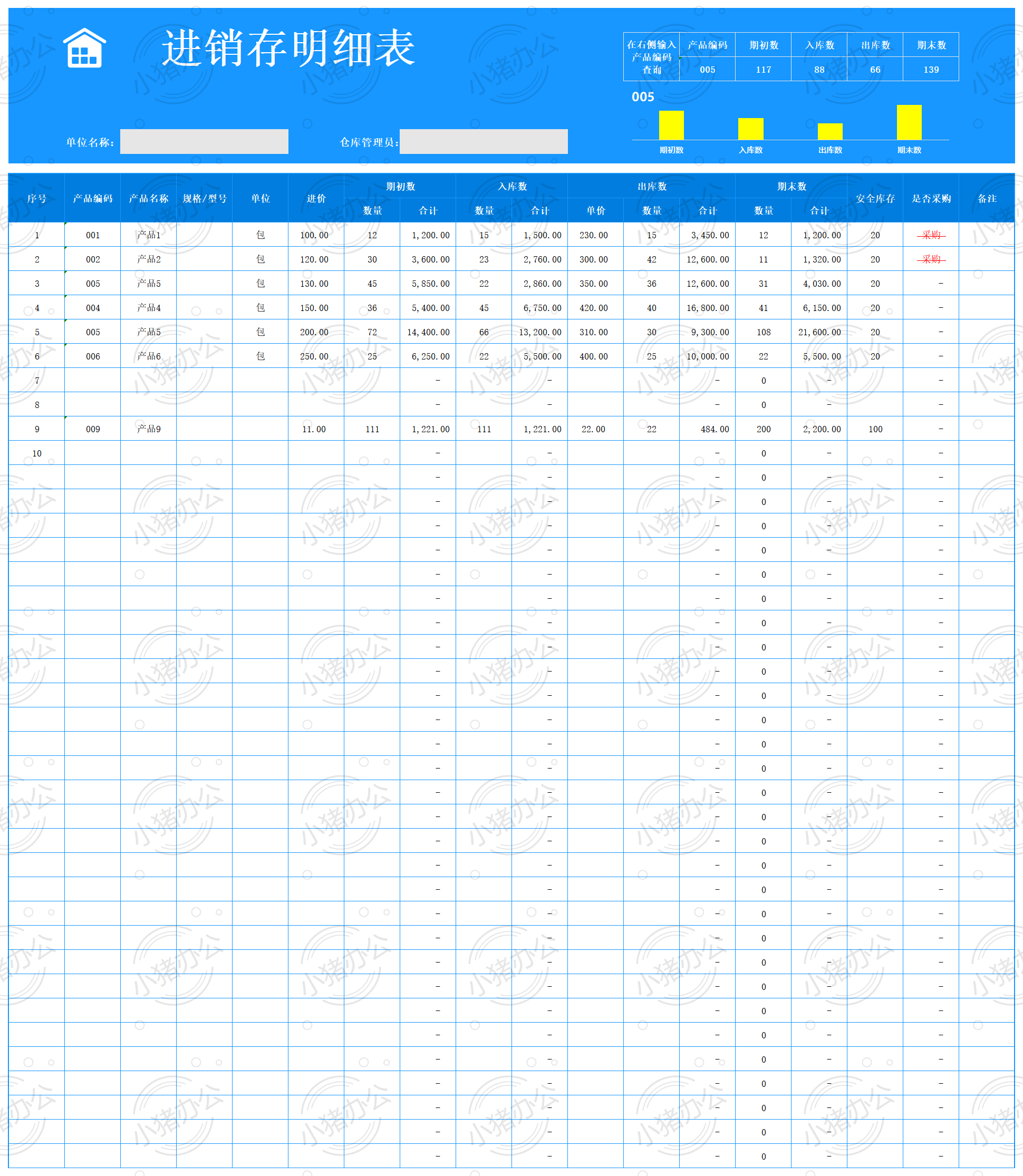 进销存明细表excel电子表格模板可编辑(高清无水印)90